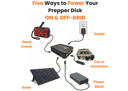 Prepper Disk Premium | Offline Survival WiFi Hotspot 512GB