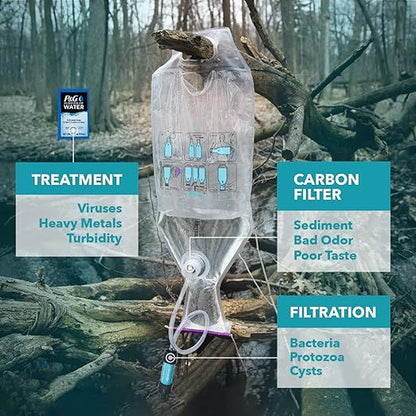 Water filtration system with treatment, carbon filter, and filtration components against a forest background.